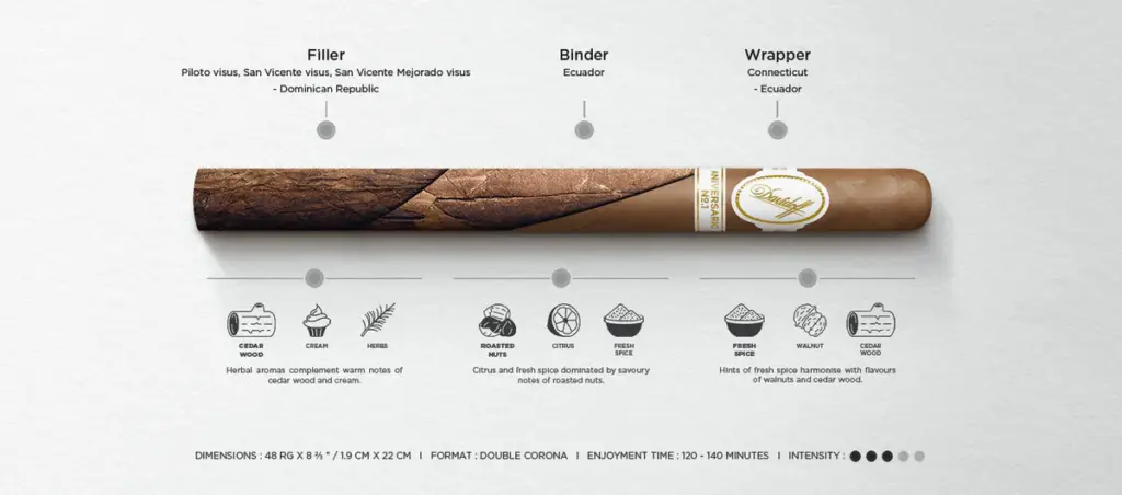 Davidoff Cigar Cross section image